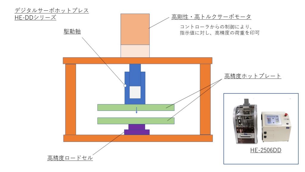 msa-factory數字伺服壓力機HE-DD系列